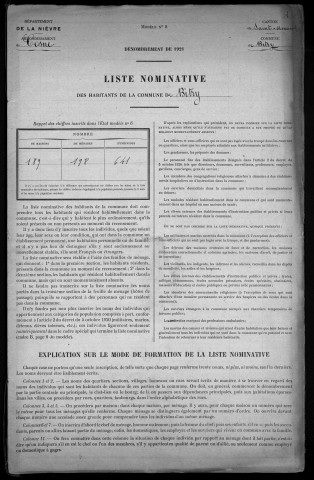 Bitry : recensement de 1921