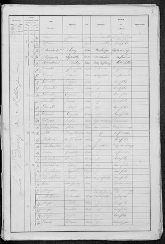 Millay : recensement de 1881