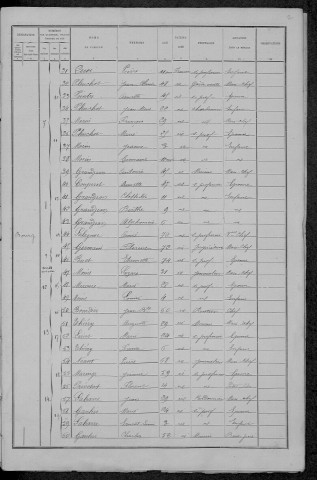 Trois-Vèvres : recensement de 1891