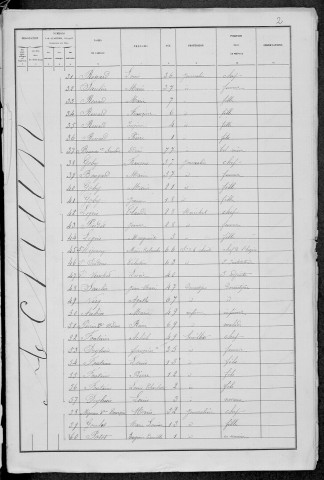 Achun : recensement de 1881