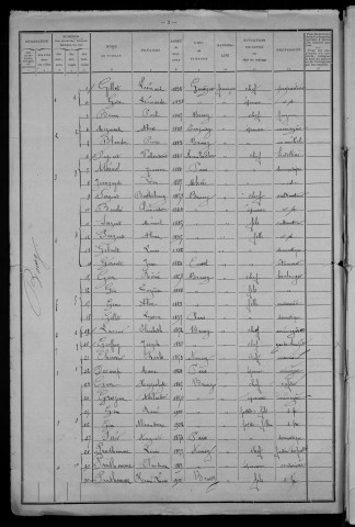 Brassy : recensement de 1911