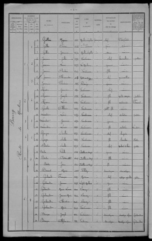 Vandenesse : recensement de 1911