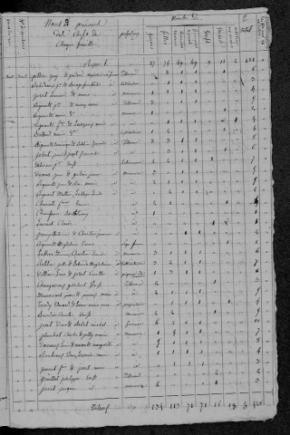 Lurcy-le-Bourg : recensement de 1820