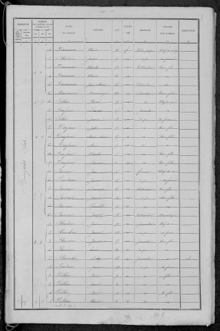 Château-Chinon Campagne : recensement de 1891