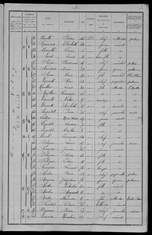 Vitry-Laché : recensement de 1901