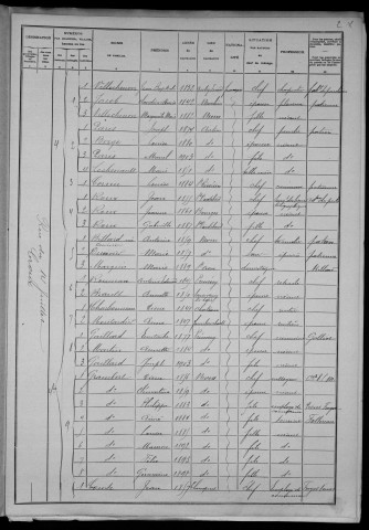 Nevers, Section du Croux, 7e sous-section : recensement de 1906
