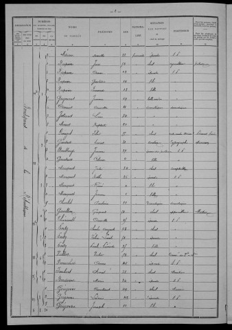 Nevers, Section de Nièvre, 15e sous-section : recensement de 1901