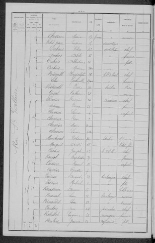 Nevers, Section de la Barre, 12e sous-section : recensement de 1896