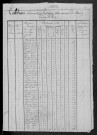 Charrin : recensement de 1831