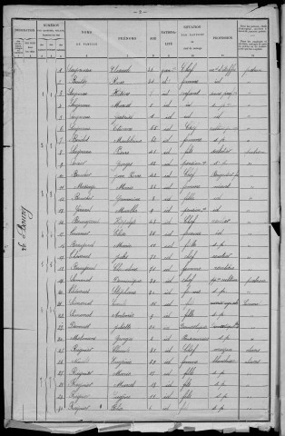 Alligny-en-Morvan : recensement de 1901