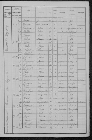 Saint-Parize-en-Viry : recensement de 1896