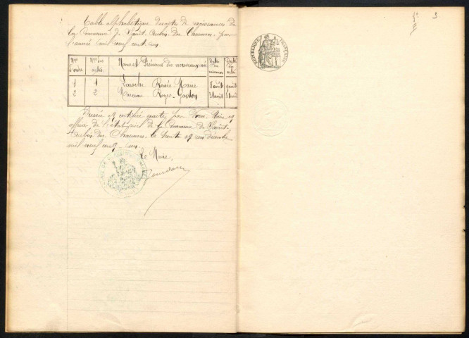 Saint-Aubin-des-Chaumes : actes d'état civil.