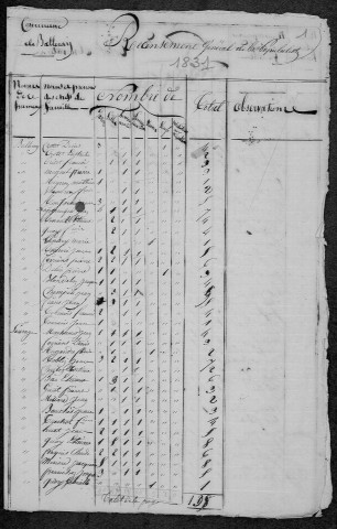 Balleray : recensement de 1831