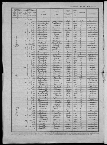 Grenois : recensement de 1946