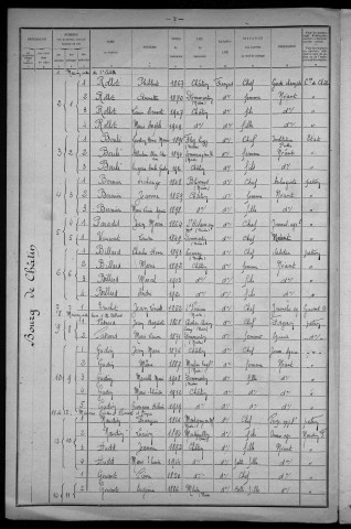 Châtin : recensement de 1921