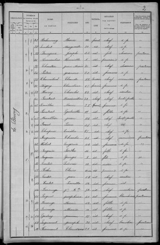 Alligny-en-Morvan : recensement de 1901