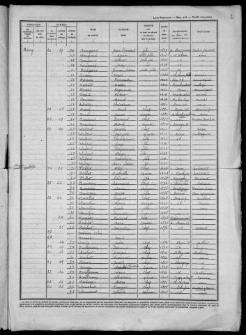 Saint-Péreuse : recensement de 1946