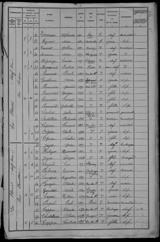 Dun-les-Places : recensement de 1906