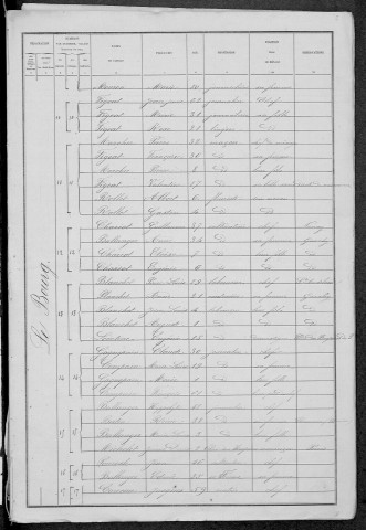 Garchy : recensement de 1881
