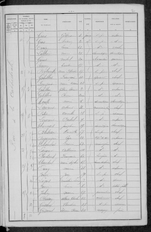 Nevers, Section de Loire, 18e sous-section : recensement de 1896