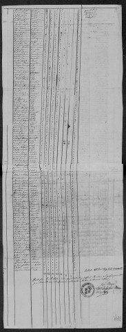 Larochemillay : recensement de 1820