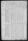 Garchizy : recensement de 1820