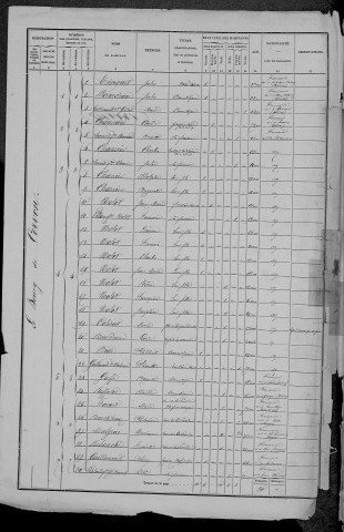 Cervon : recensement de 1872