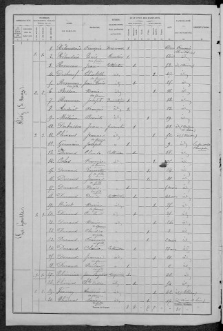 Fléty : recensement de 1876