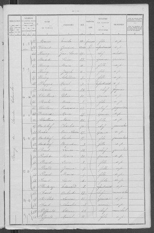 Sainte-Colombe-des-Bois : recensement de 1901