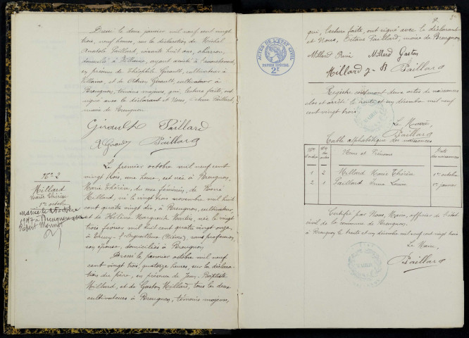 Breugnon : actes d'état civil.