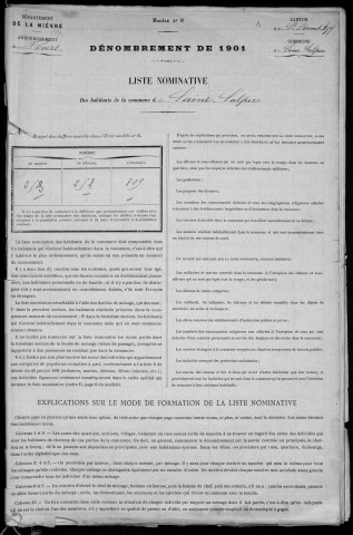 Saint-Sulpice : recensement de 1901