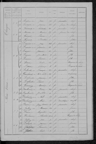 Thianges : recensement de 1891