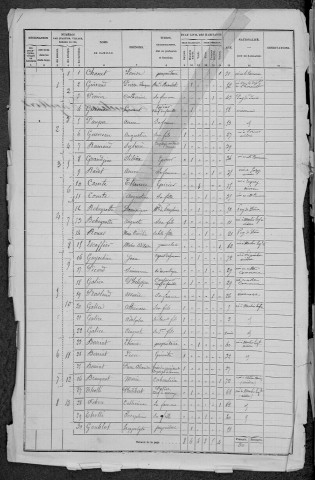 Moulins-Engilbert : recensement de 1872