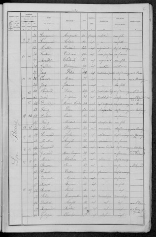 Dampierre-sous-Bouhy : recensement de 1896