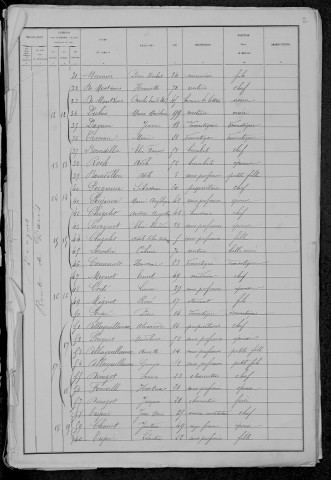 Pougues-les-Eaux : recensement de 1881