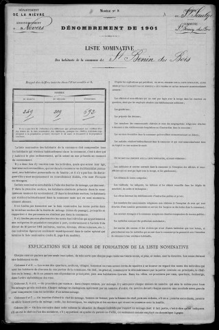 Saint-Benin-des-Bois : recensement de 1901