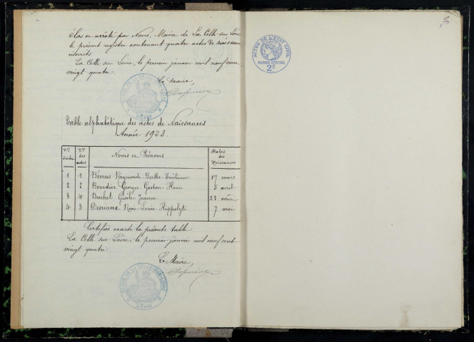 La Celle-sur-Loire : actes d'état civil.