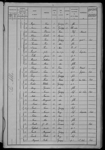 Guérigny : recensement de 1906