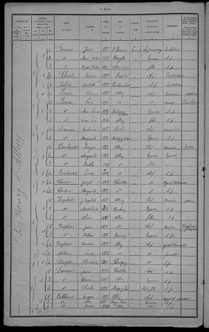 Alluy : recensement de 1921