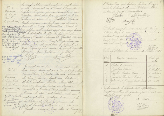 Trucy-l'Orgueilleux : actes d'état civil.