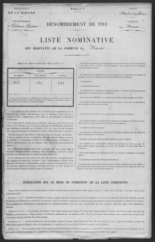 Maux : recensement de 1911