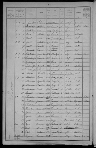 Ternant : recensement de 1921