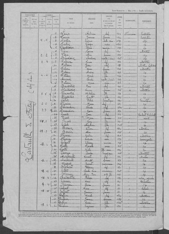 Lavault-de-Frétoy : recensement de 1946