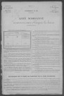Pougues-les-Eaux : recensement de 1926