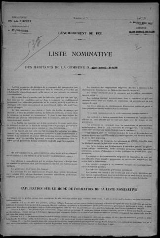 Saint-Honoré-les-Bains : recensement de 1931