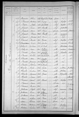 Nevers, Quartier du Croux, 11e section : recensement de 1921