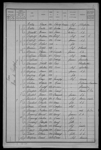 Nevers, Quartier de la Barre, 15e section : recensement de 1921