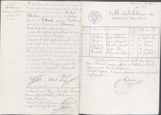 Saint-Sulpice : actes d'état civil.