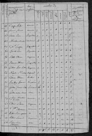 Amazy : recensement de 1820