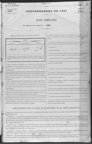 Clamecy : recensement de 1901